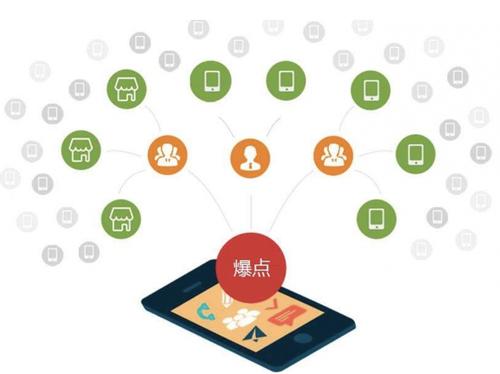 西畴为什么越来越多的企业通过软文营销来引流